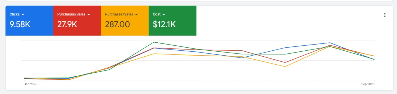 ads expert