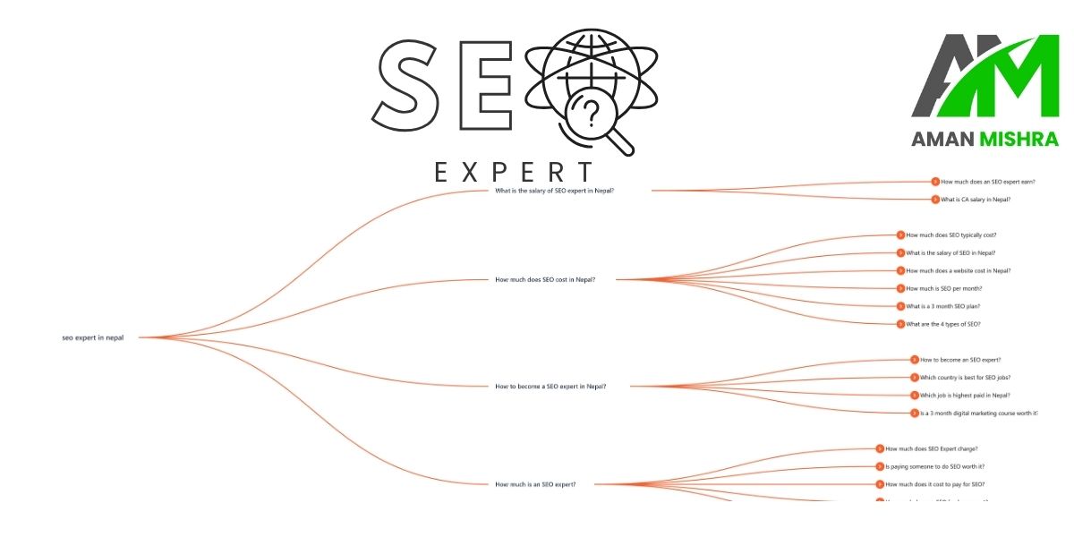 SEO Expert in Nepal: Complete Guide, How to Become One, Who Is the Best & Top Solutions in 2026 2 Top SEO Service in nepal