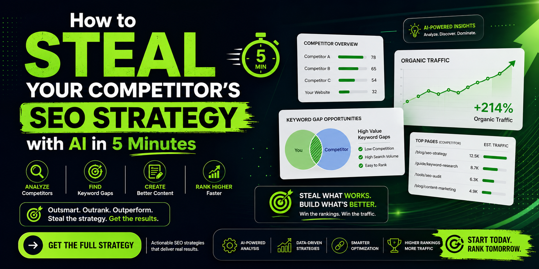 How to steal competitor SEO Strategy